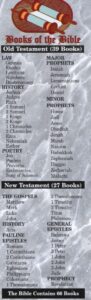 BOOKS OF THE BIBLE BOOKMARKS